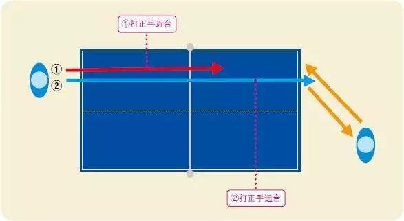 【比赛录像分析】详细拆解逆转局和制胜战术的简单介绍